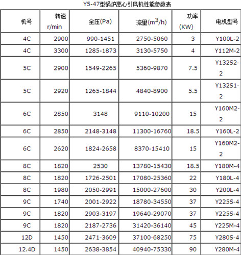 Y5-47風(fēng)機(jī)參數(shù)