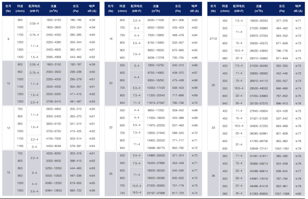 4-72風(fēng)機參數(shù)